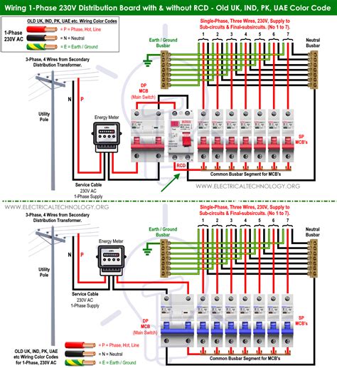 british electrical distribution box design|distribution boards uk.